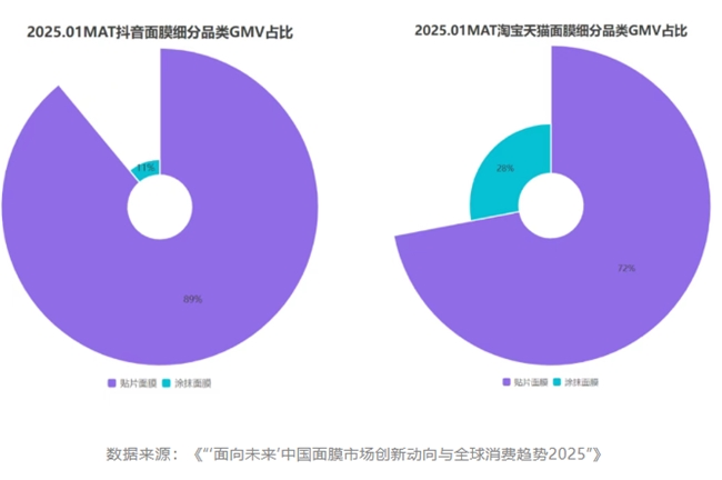 2025中国面膜品类如何创新？答案藏在诺斯贝尔面膜品类洞察报告(图2)