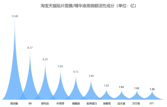 2025中国面膜品类如何创新？答案藏在诺斯贝尔面膜品类洞察报告(图6)