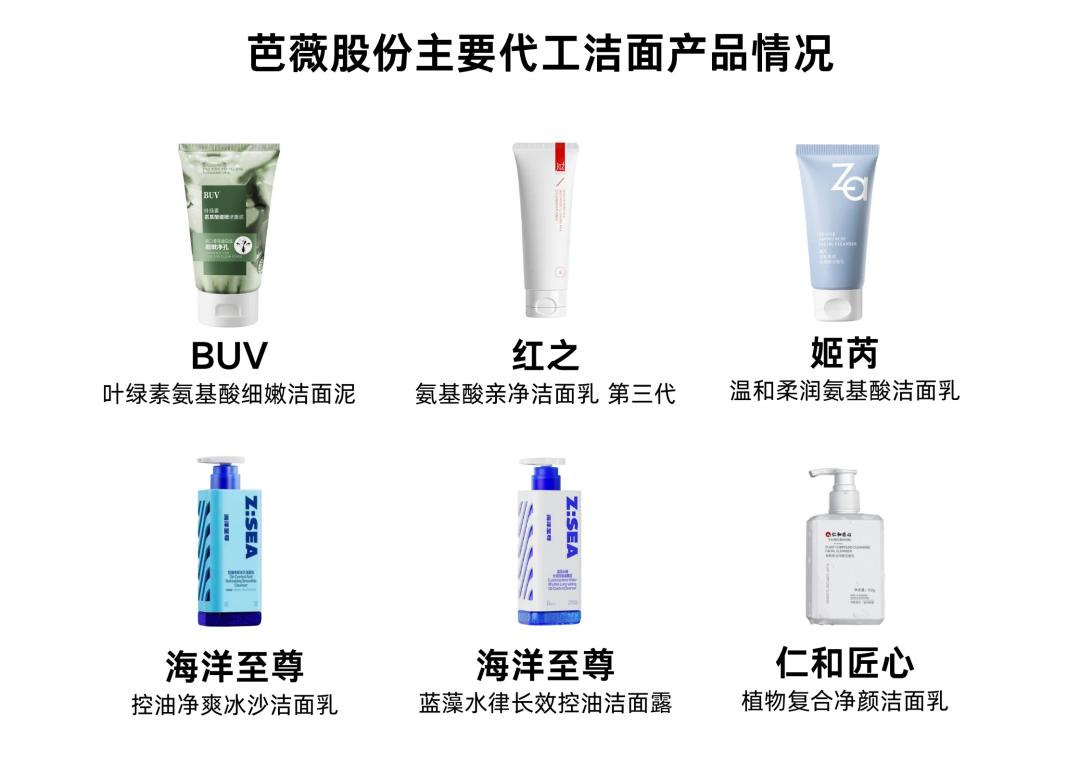 中国美妆制造的科学样本！(图2)