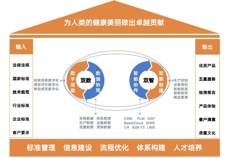 中国美妆制造的科学样本！(图4)