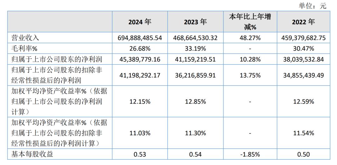 中国美妆制造的科学样本！(图6)