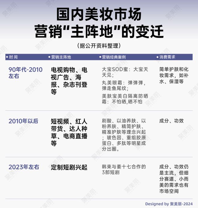科技护肤潮下的头部美妆如何打破科学传播高墙？(图5)