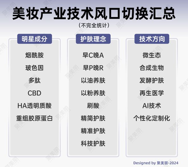 科技护肤潮下的头部美妆如何打破科学传播高墙？(图6)