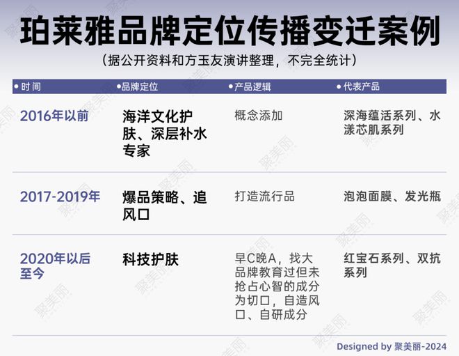 科技护肤潮下的头部美妆如何打破科学传播高墙？(图10)