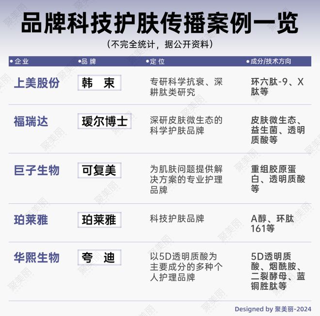 科技护肤潮下的头部美妆如何打破科学传播高墙？(图9)