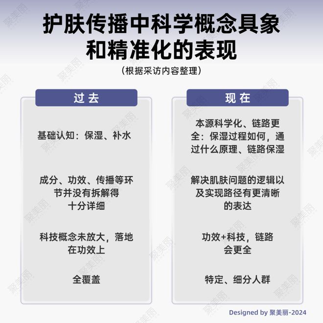 科技护肤潮下的头部美妆如何打破科学传播高墙？(图14)