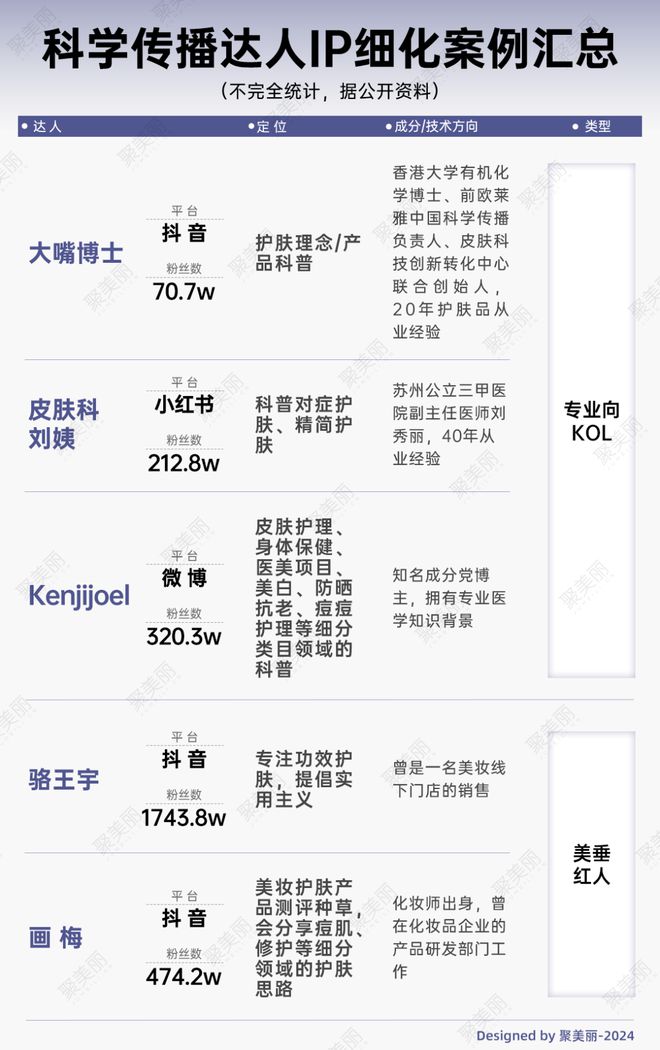 科技护肤潮下的头部美妆如何打破科学传播高墙？(图19)