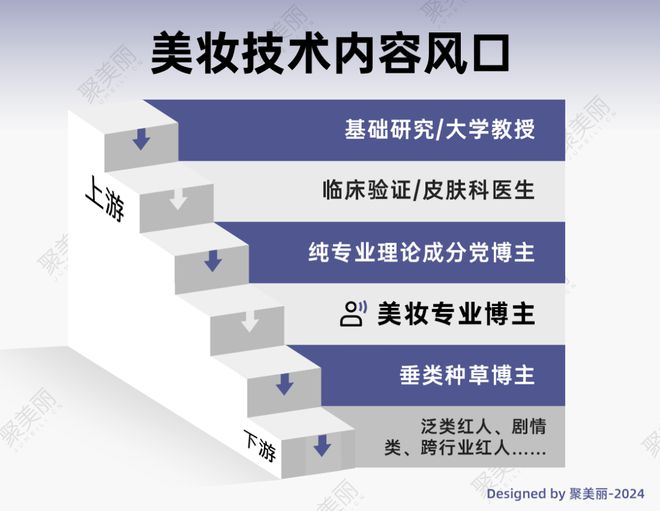 科技护肤潮下的头部美妆如何打破科学传播高墙？(图24)