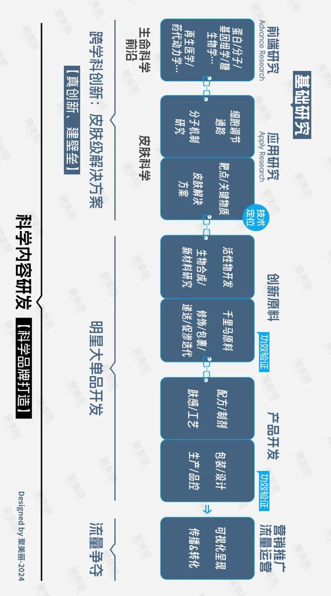 科技护肤：国货美妆反攻抢位的出路(图6)