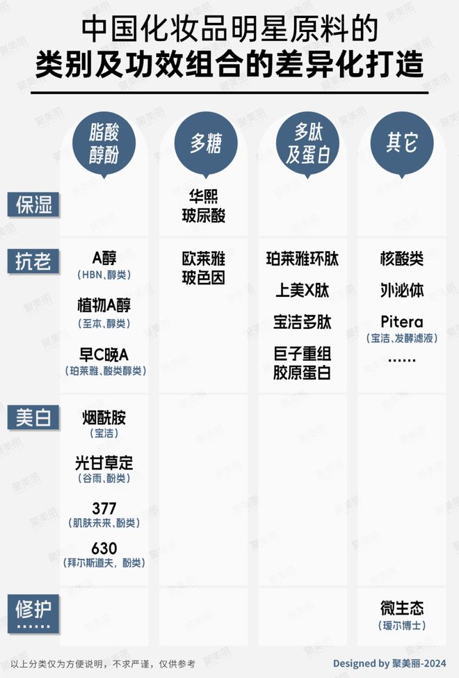 科技护肤：国货美妆反攻抢位的出路(图7)