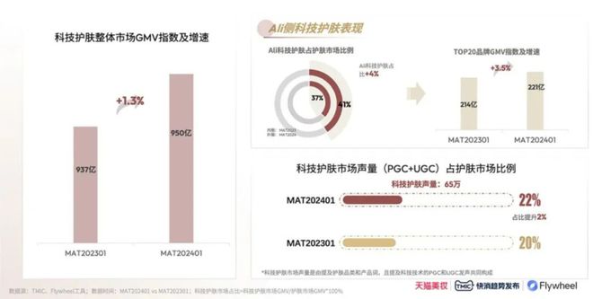 科技护肤：国货美妆反攻抢位的出路(图9)