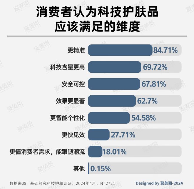 科技护肤：国货美妆反攻抢位的出路(图10)