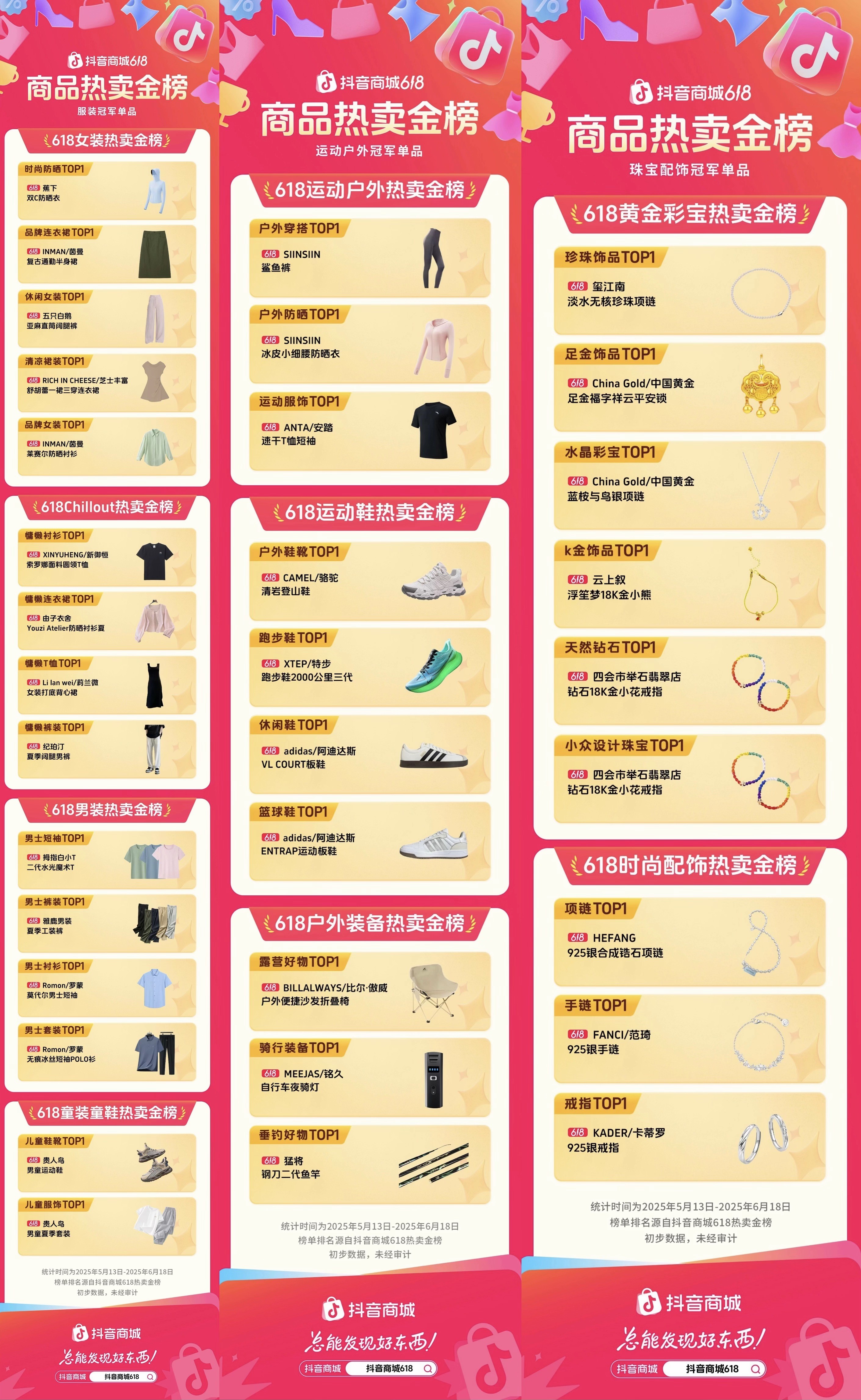 谁是冠军单品：618 热卖金榜揭晓162个细分品类TOP1！(图1)