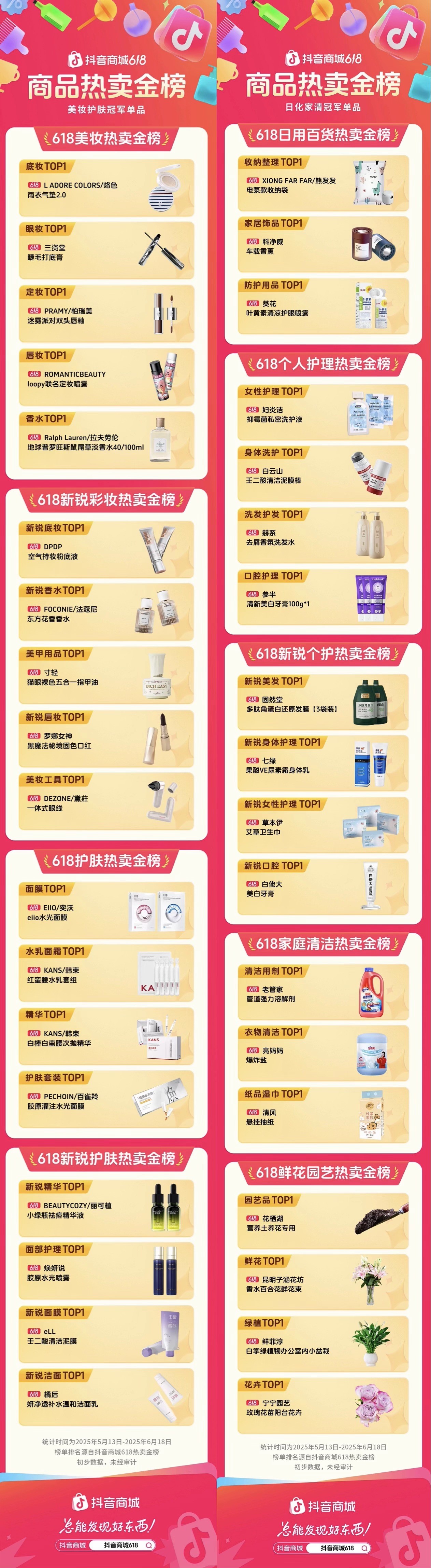 谁是冠军单品：618 热卖金榜揭晓162个细分品类TOP1！(图2)