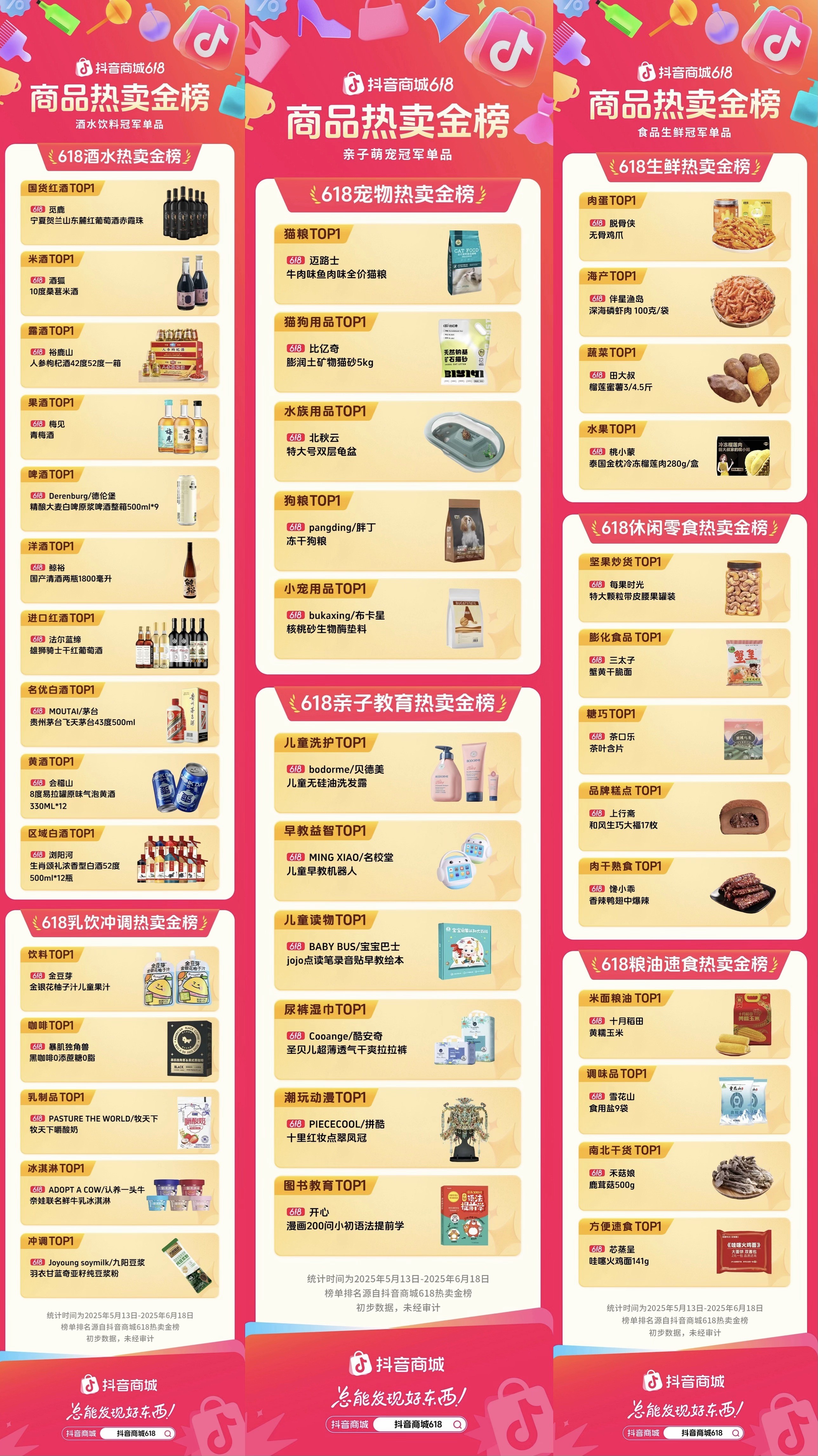 谁是冠军单品：618 热卖金榜揭晓162个细分品类TOP1！(图3)