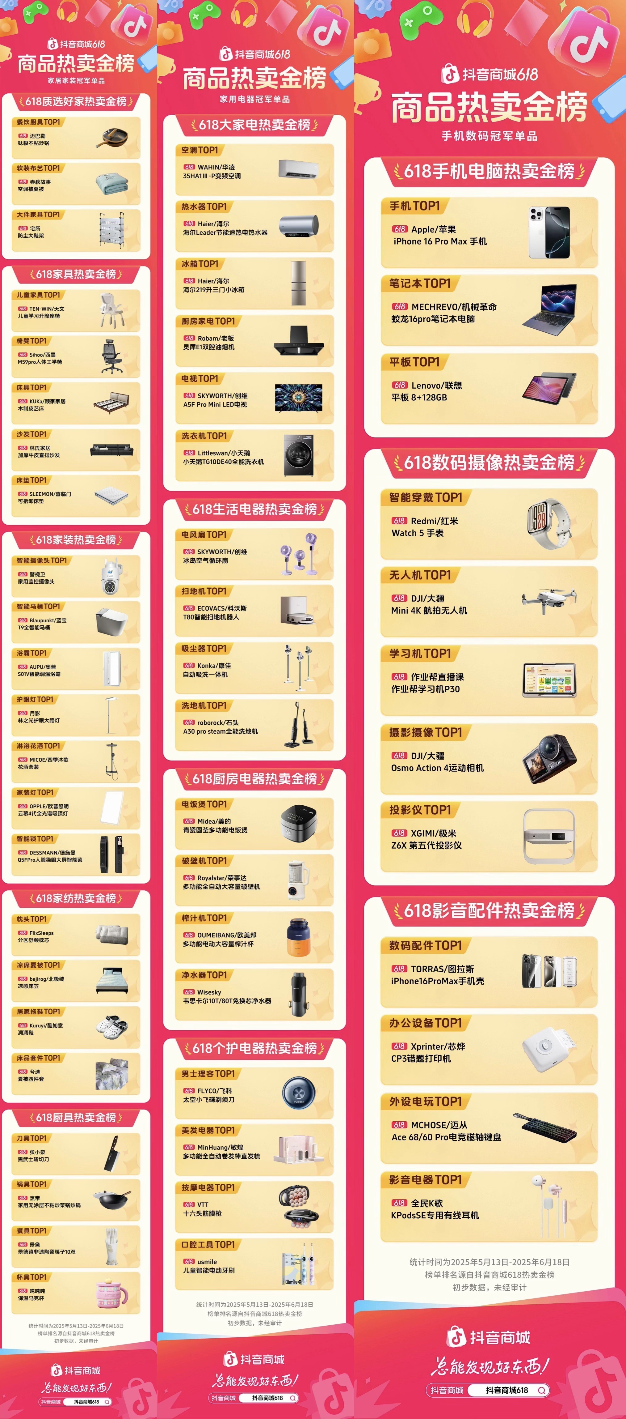 谁是冠军单品：618 热卖金榜揭晓162个细分品类TOP1！(图4)