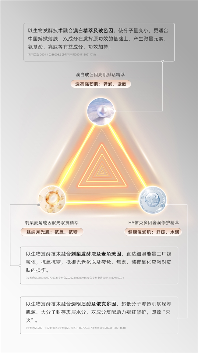 海浪飞白618新品上市即登峰 以“硬核科技+极致质价比”破局高端抗老市场(图2)