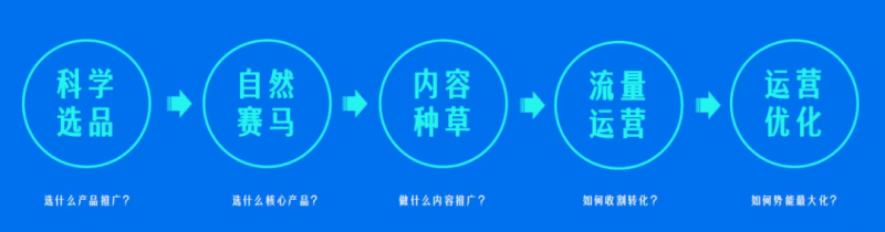 “颜值经济”席卷全球钛动科技助力中国美妆品牌闪耀世界(图3)