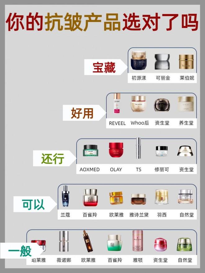 抗皱霜能去除皱纹吗？抗皱紧致护肤品十大高口碑品牌新测评分享(图1)