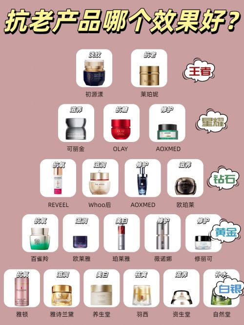 祛皱紧致护肤品最好的品牌推荐精准美白淡纹(图1)