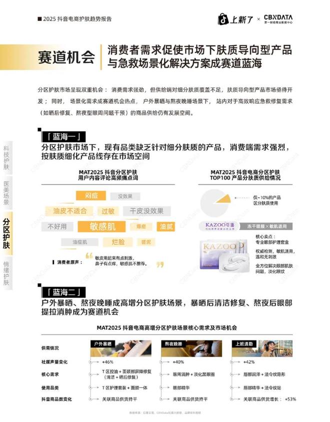 2025抖音美妆生死局！(图9)