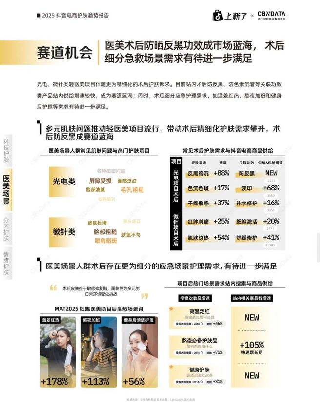 2025抖音美妆生死局！(图8)