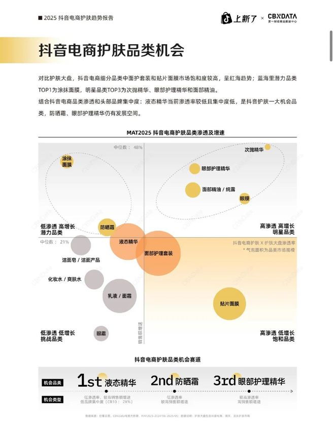 2025抖音美妆生死局！(图3)