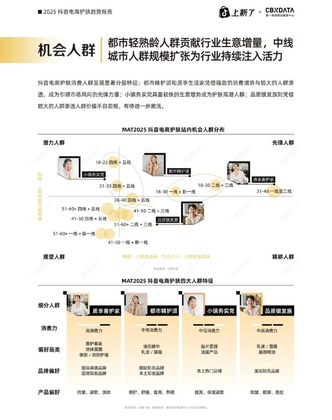 2025抖音美妆生死局！(图5)