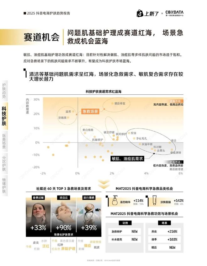 2025抖音美妆生死局！(图7)