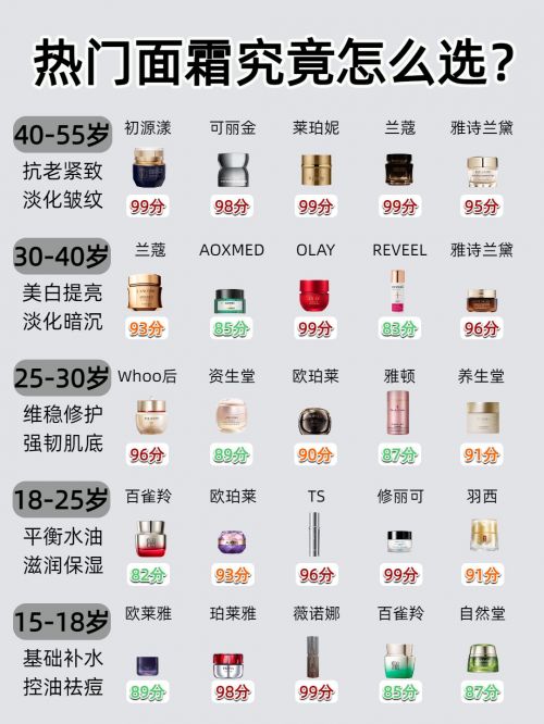 十大最有效抗衰老面霜40岁抗皱产品牌子推荐十大排行榜推荐(图1)