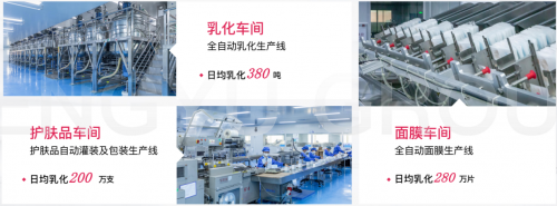 黛安蒂产学研升级之路-构建 50 + 熟龄肌抗衰全链路技术护城河(图1)