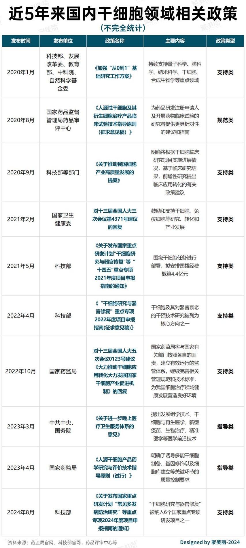 美妆届热衷的“植物干细胞”科学前沿还是忽悠大师？(图9)
