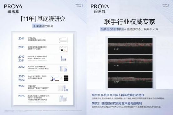 中国护肤品牌新高度！珀莱雅领跑基底膜修护抗皱(图3)