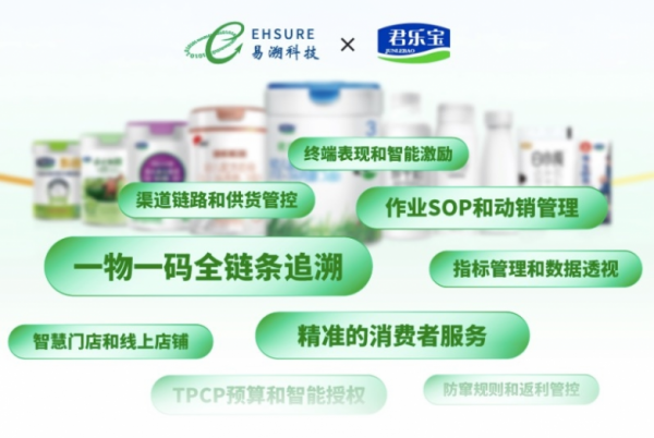 2025一物一码追溯营销公司排名公布易溯科技为何稳居行业前列？(图3)