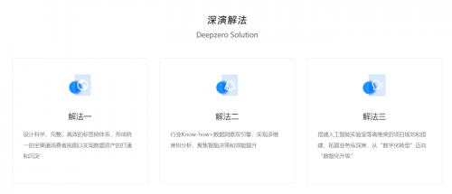 深演智能科技：用标签树体系重构高奢美妆的数据疆界(图3)