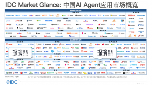 深演智能科技：用标签树体系重构高奢美妆的数据疆界(图4)
