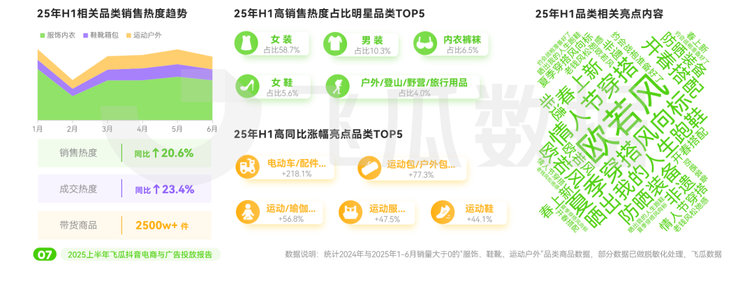 2025上半年抖音电商与广告投放报告：美妆品类投放量领跑全行业(图4)