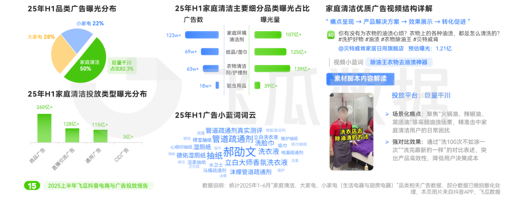 2025上半年抖音电商与广告投放报告：美妆品类投放量领跑全行业(图9)