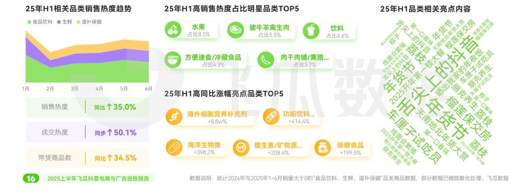 2025上半年抖音电商与广告投放报告：美妆品类投放量领跑全行业(图10)