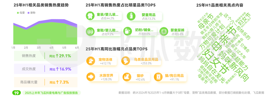 2025上半年抖音电商与广告投放报告：美妆品类投放量领跑全行业(图12)