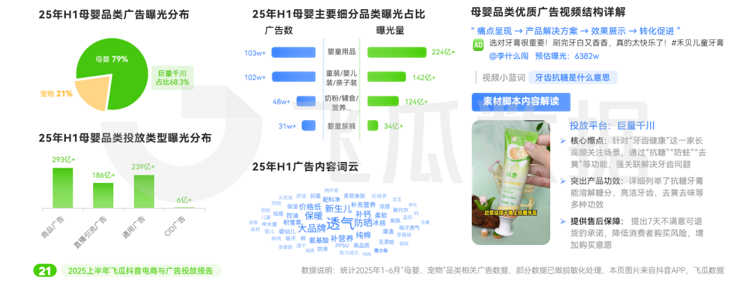 2025上半年抖音电商与广告投放报告：美妆品类投放量领跑全行业(图13)