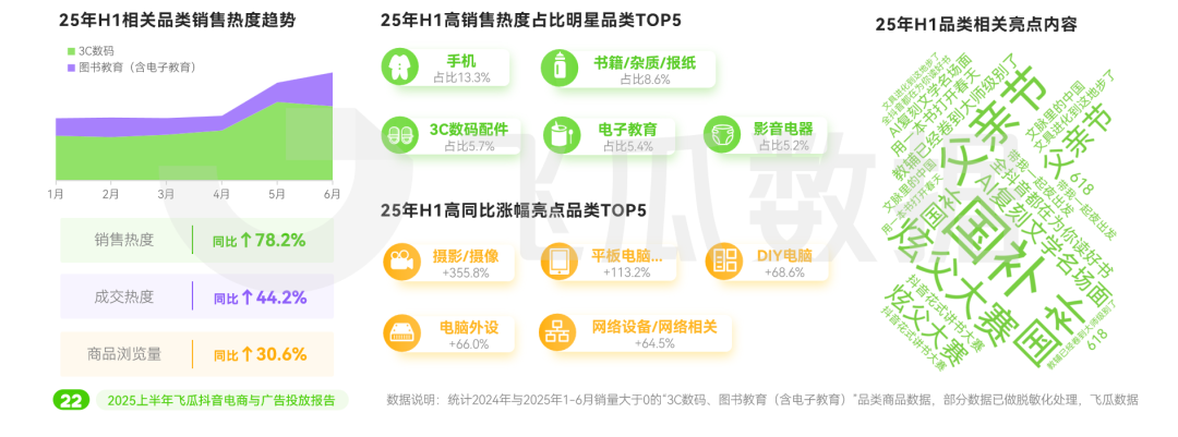 2025上半年抖音电商与广告投放报告：美妆品类投放量领跑全行业(图14)