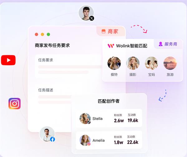 沃链Wolink助力企业品牌高效拓展全球市场(图4)