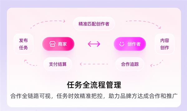 沃链Wolink助力企业品牌高效拓展全球市场(图5)