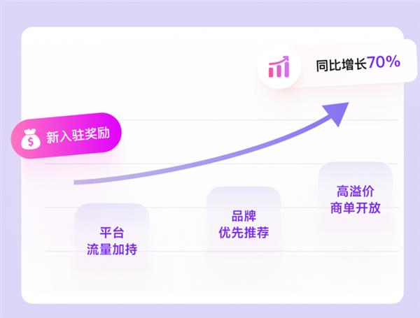 沃链Wolink助力企业品牌高效拓展全球市场(图6)