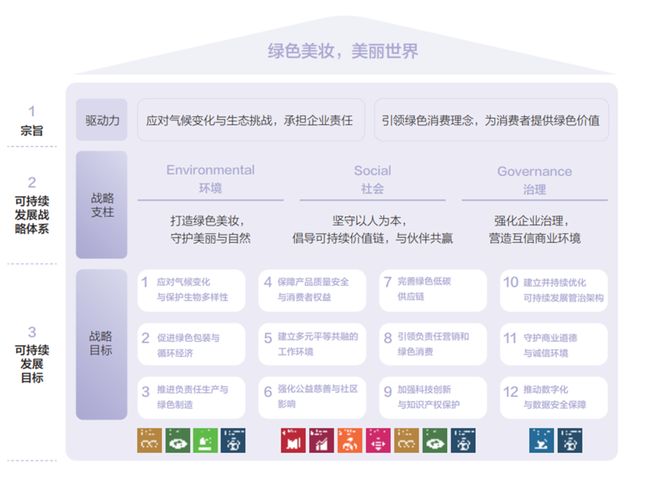 践行可持续发展承诺 自然堂集团发布2024年度ESG报告(图3)