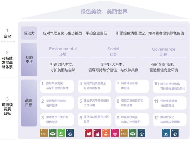 打造绿色美妆、引领绿色消费静安企业自然堂交出可持续发展答卷(图3)