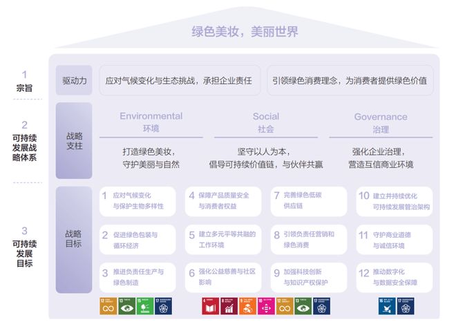 自然堂集团：用16年讲述喜马拉雅的可持续故事(图7)