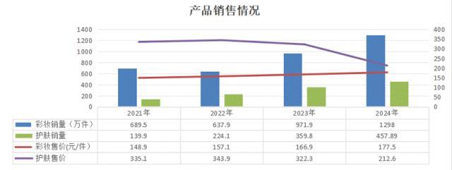 上市半年股价翻4倍毛戈平是一家怎样的公司？(图8)