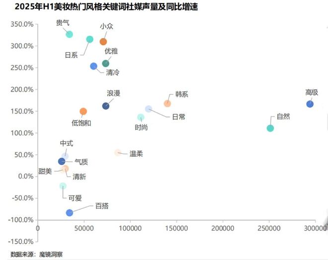 2025H1线上美妆涨了！(图9)